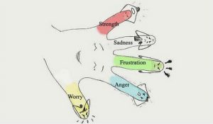 تقنيات آسيوية تساعدك على التخلص من الضغط العصبي