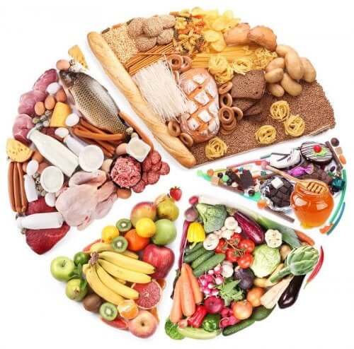 العناصر الغذائية الأساسية في النظام الغذائي الصحي